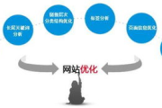 一站式网站建设,高效解决方案-打造企业在线门户