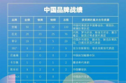 全面解析运动品牌大全-挑选指南与品牌特点
