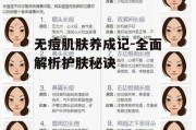 无痘肌肤养成记-全面解析护肤秘诀