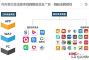 百度广告投放指南-如何有效利用百度推广您的业务