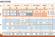 云搜yunso,企业级搜索解决方案-技术优势与实践应用