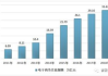 深圳电商代运营十大公司排名及服务解析