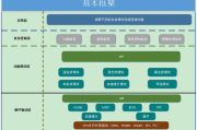 学习嵌入式软件开发-掌握核心概念与关键技术