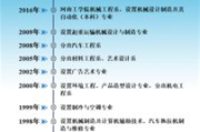 第33届中国电视剧飞天奖,获奖名单及产业影响分析-行业动态解析
