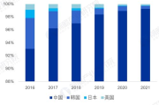 最近火的韩剧2022,全球热播现象解析-热门剧集深度盘点