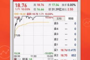 免费行情网站App推荐-实时市场数据获取工具