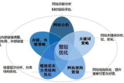 免费推广网站排行榜，提升网站流量的秘密武器-实用技巧解析