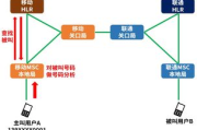 纯免费网络电话的优势与使用方法-技术革新带来的通讯变革