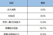 王者荣耀皮肤免费领取软件使用指南-安全与高效策略解析