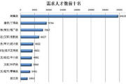 网络销售招聘策略与技巧解析-打造高效销售团队