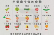 营养瘦身餐，健康减脂新选择-均衡饮食解析