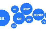 免费发广告的网站精选推荐-高效推广策略解析