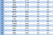 品牌网十大品牌排行榜,权威评估与市场影响解析