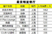 新手开两元店进货攻略，掌握要点轻松上手