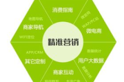 商务营销软件,提升企业竞争力的利器-功能与策略解析