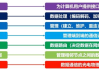 三生网络营销靠谱性分析及策略探讨