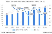 山东进一步优化营商环境，推动高质量发展-政策解析与实践探讨