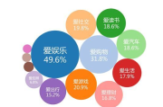 成都软件开发，西部硅谷的创新动力-行业现状与展望