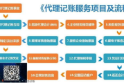 成为百度代理的全方位解析-步骤与策略指南