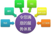 潍坊建站方案,专业网站建设策略-满足企业需求解析