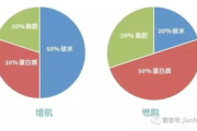 快速瘦身减肥,健康方法与误区规避-几天内重塑身材