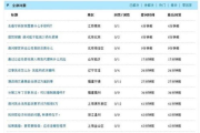 佛山网络推广，专业服务助力企业成长-选择策略分析