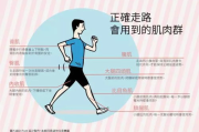 天天走路瘦身,步行减肥的科学原理与实践指南
