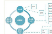 网络推广百度,高效提升品牌影响力-百度推广策略解析