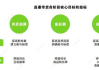 巨量千川推广收费模式详解-广告效果最大化指南