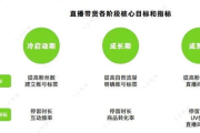 巨量千川推广收费模式详解-广告效果最大化指南