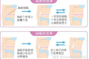 吸脂瘦身减肥价格解析-影响价格的关键因素与费用明细