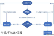 imToken泰达币被盗解决方案-从技术原理到应急处理全指南