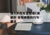 迷人的危险吉他谱C调解析-吉他弹奏技巧与要点