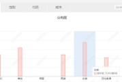 都市丽人加盟拿货折扣深度解析，加盟商必看攻略