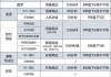 竞价开户费用解析与成本优化策略
