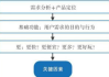 设计高效便捷的房子装修APP-功能与实践指南