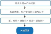 设计高效便捷的房子装修APP-功能与实践指南