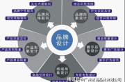 鞋子加盟十大名牌，投资创业者如何精准选择