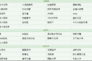 小说网站排名前十名,优质内容与用户体验的完美结合