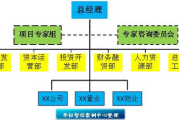优化公司组织结构，提升企业竞争力-组织调整策略解析
