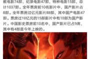 在线看免费电影网站, 电影爱好者的福音-选择指南
