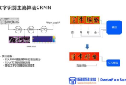 图片文字识别技术，智能转换提升效率-解决方案解析