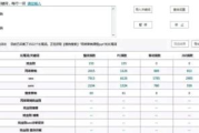 全网竞价策略制定与优化-提升在线广告效果解析