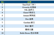 服装专卖店品牌大全-时尚潮流与个性选择解析