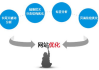 专业SEO引擎优化公司,提升网站流量-优化策略解析