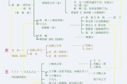 《大宅门第一部》全集40集深度解析-家族兴衰与人情世故剖析
