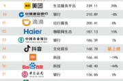 中国品牌100强排名,揭示企业发展实力-最新榜单解析