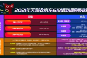 抓住618彩妆活动优惠，美丽升级-选购策略解析