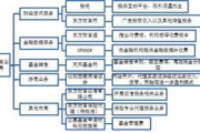 网店代理,高效电商解决方案-成功开展业务解析