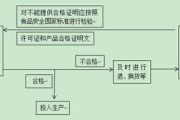 批发市场进货渠道优化策略-商家竞争力提升解析
